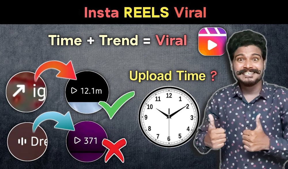 Optimal time to post Instagram Reels