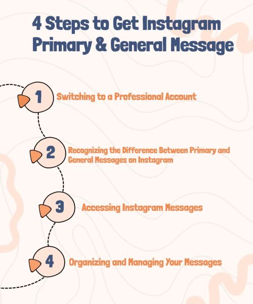 Instagram Primary & General messages